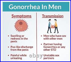 Chlamydia Gonorrhea Hpv Treat & Prevent Men & Women