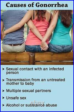 Chlamydia Gonorrhea Hpv Treat & Prevent Men & Women