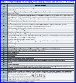 Denas PCM PRO Device Multi Languages menu NEW 2023 Model. US seller