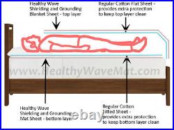Healthy Wave Earthing & Grounding Sheet, EMF Protection Blanket Sheet