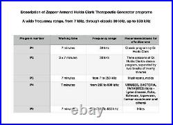 Zapper Armand Hulda Clark Therapeutic Generator (7-30-833 kHz)